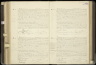 Civil Birth Record Christiaan Boers (1909)